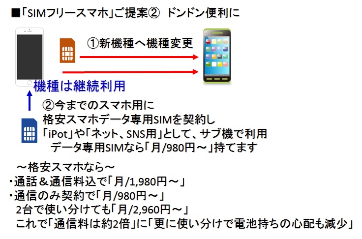 SIMフリー提案②